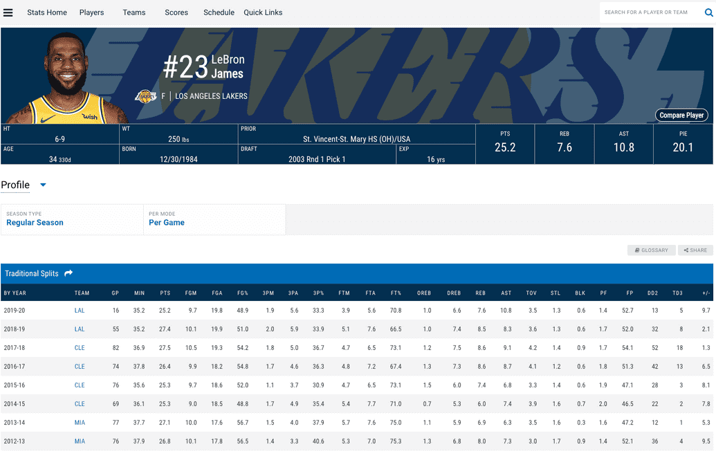 LeBron year-over-year career stats
