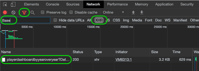 Network results